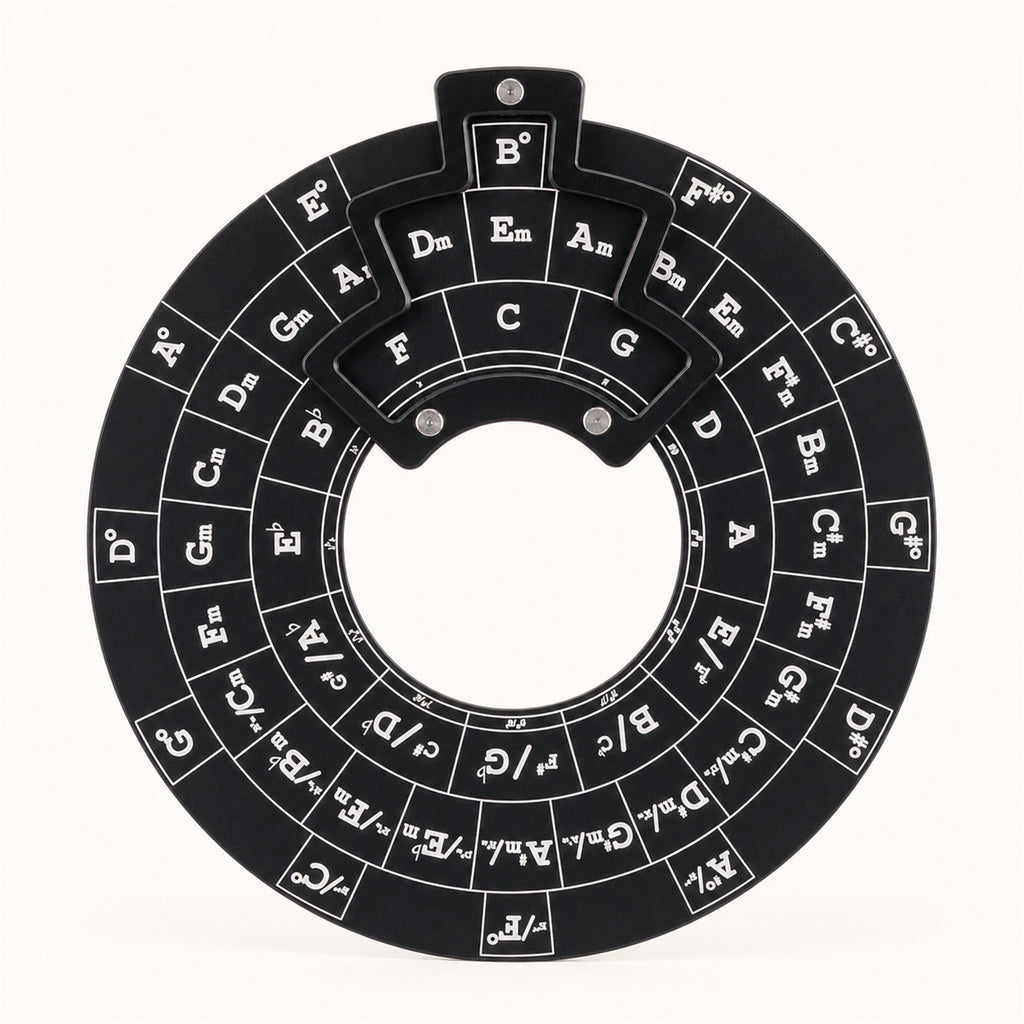 OMORA Fifths Atlas